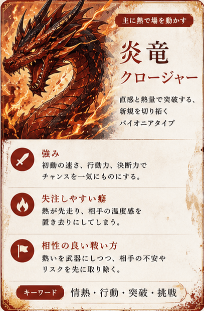 炎竜 クロージャーカード