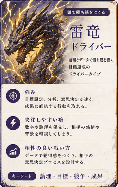 雷竜 ドライバーカード