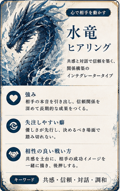 水竜 ヒアリングカード