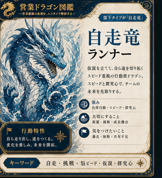 自走竜 ランナーカード