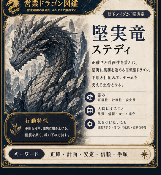 堅実竜 ステディカード