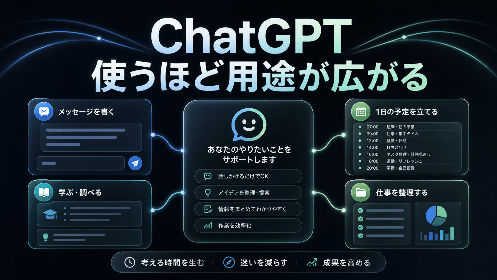 ChatGPT、みんな何に使ってる? 続けるほど用途が広がる のサムネイル